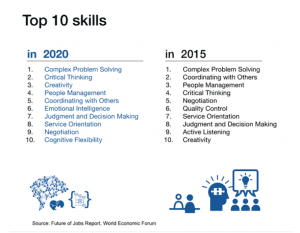 The Future Skills...See how they match up from Now to the Future